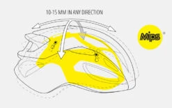 Rivale MIPS - Road Bike Helmet -Équipement De Vélo MET RivaleMIPS 57001660 0htzCvcNUS5pYL