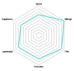 Vittoria Rubino Pro IV 25-622 Graphene 2.0 Pneu Pliant -Équipement De Vélo Vittoria Rubino Pro IV Graphene 28 Schlauchreifen 02
