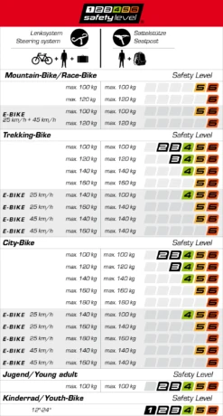 Ergotec Adaptateur De Tige Ahead 3 -Équipement De Vélo safety level tabelle